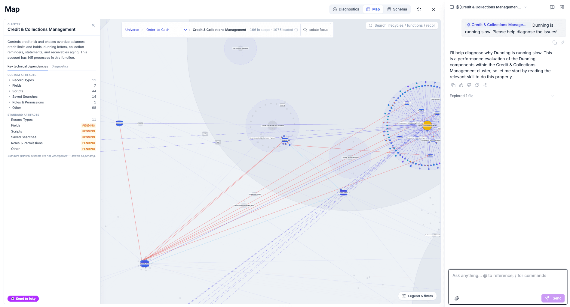 Splotch map of a NetSuite account: the Credit & Collections Management cluster with its scripts, records and saved searches, and their dependencies drawn as lines